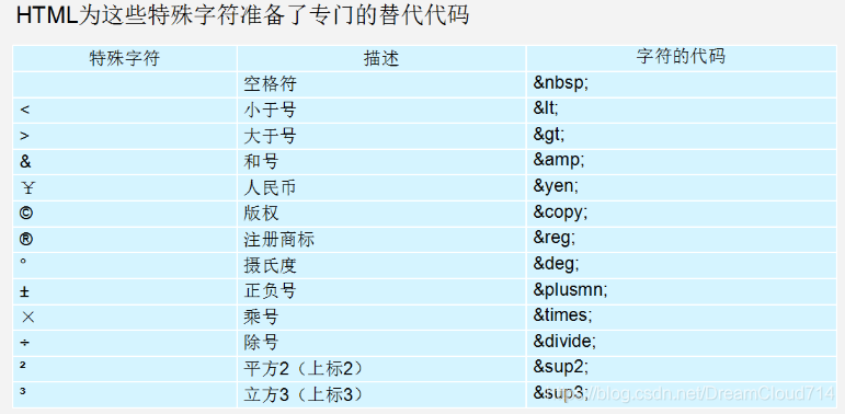 HTML的转义字符