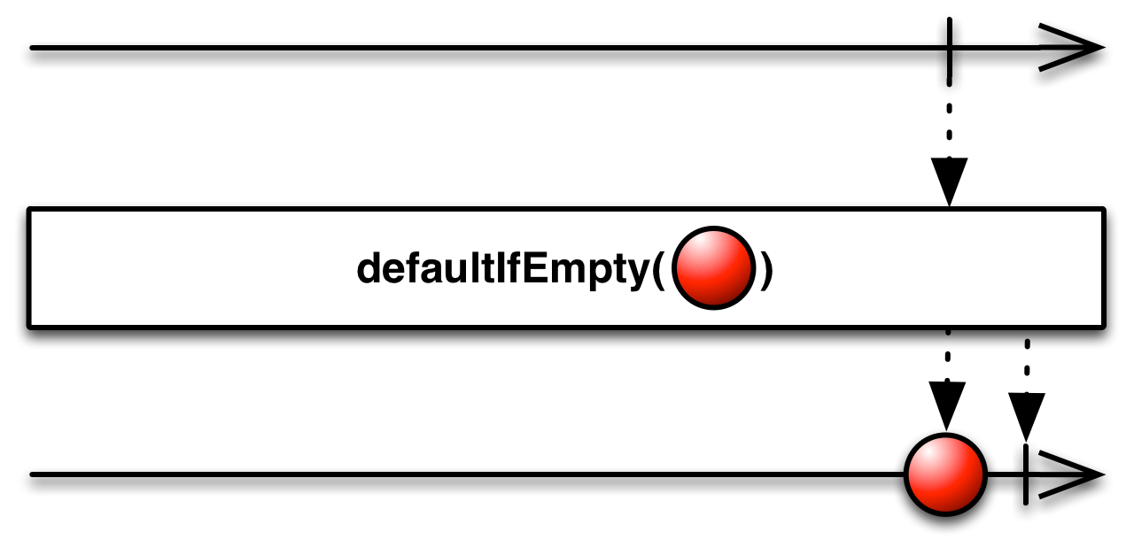 img-DefaultIfEmpty