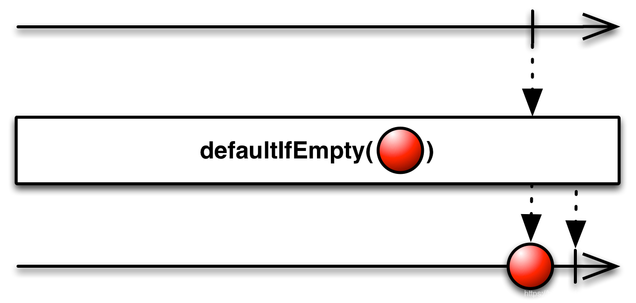 img-DefaultIfEmpty