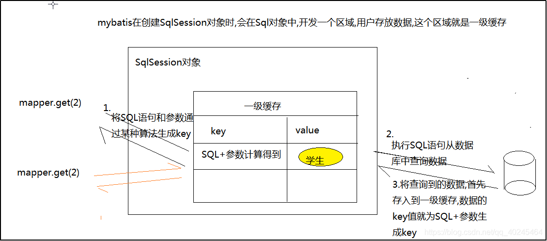 什么叫二级缓存 watermark,type_ZmFuZ3poZW5naGVpdGk,shadow_10,text_aHR0cHM6Ly9ibG9nLmNzZG4ubmV0L3FxXzQwMjQ1NDY0,size_16,color_FFFFFF,t_70