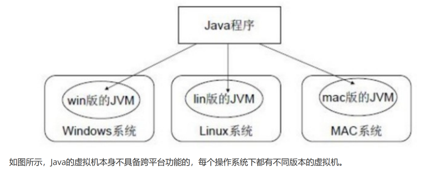JAVA基础笔记_java基础整理笔记超详细-CSDN博客