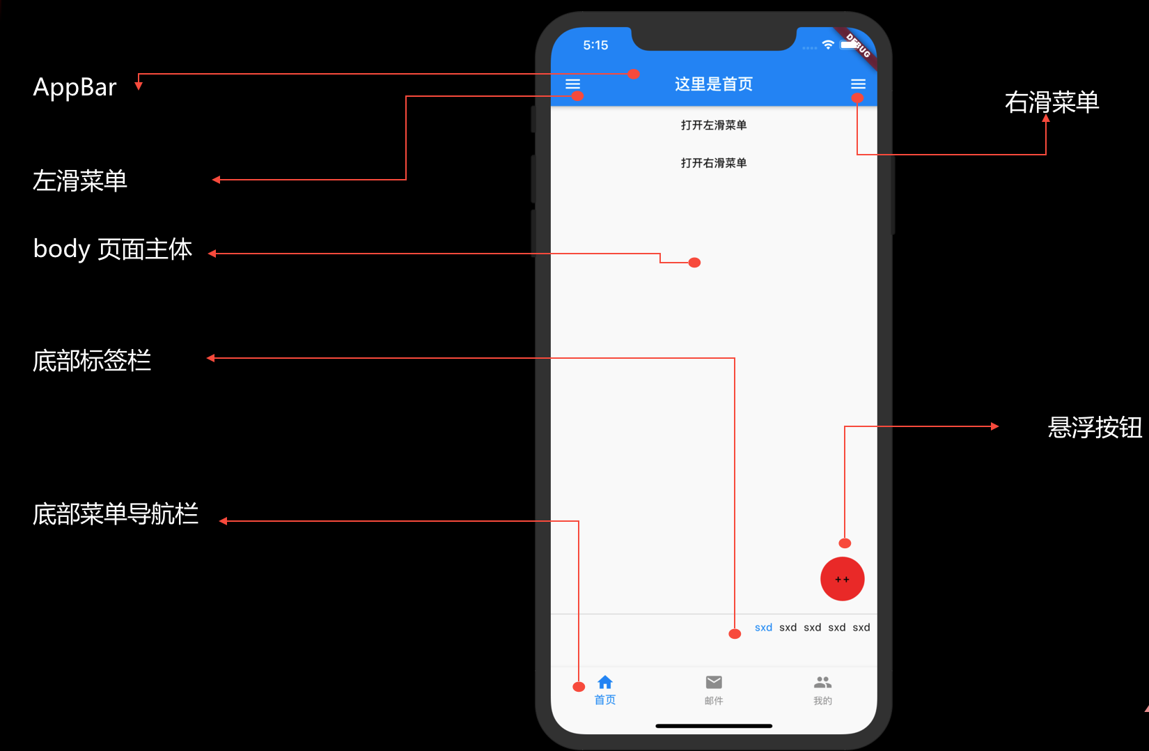 flutter scaffold open drawer without key