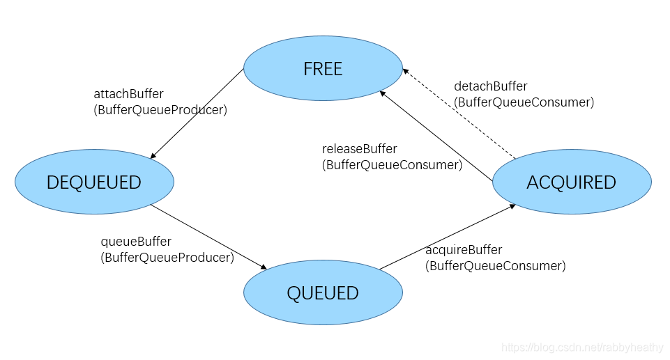 BufferQueue详解 原理-CSDN博客