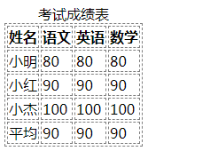 HTML入门与进阶以及HTML5