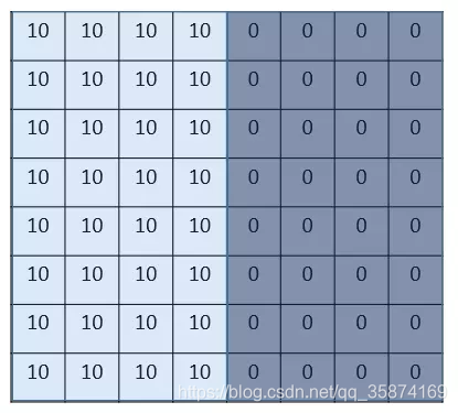 撕试卷的照片 watermark,type_ZmFuZ3poZW5naGVpdGk,shadow_10,text_aHR0cHM6Ly9ibG9nLmNzZG4ubmV0L3FxXzM1ODc0MTY5,size_16,color_FFFFFF,t_70