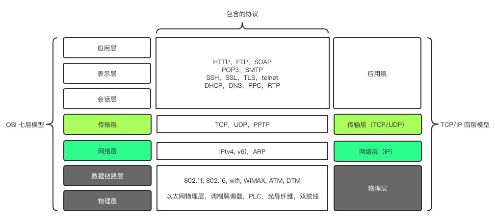 watermark,type_ZmFuZ3poZW5naGVpdGk,shadow_10,text_aHR0cHM6Ly9ibG9nLmNzZG4ubmV0L3N1aWZlbmdkcmVhbQ==,size_16,color_FFFFFF,t_70