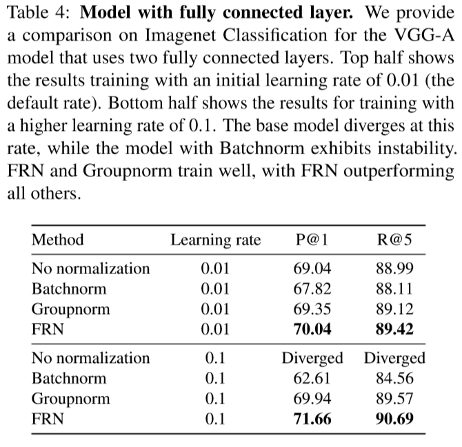 Filter Response Normalization Layer(FRN)_frn(filter response