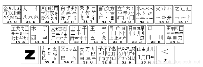 这个一定要背诵