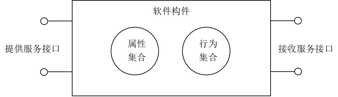 软件体系结构期末复习