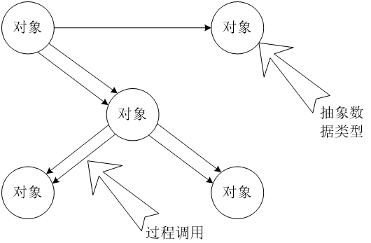 软件体系结构期末复习