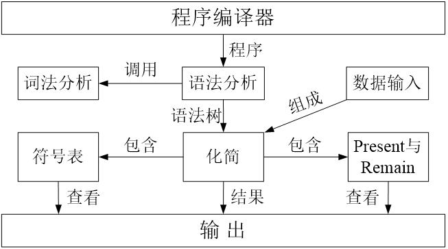 软件体系结构期末复习