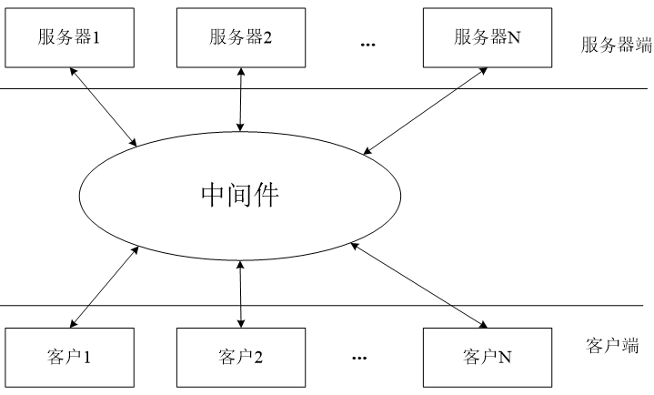 软件体系结构期末复习