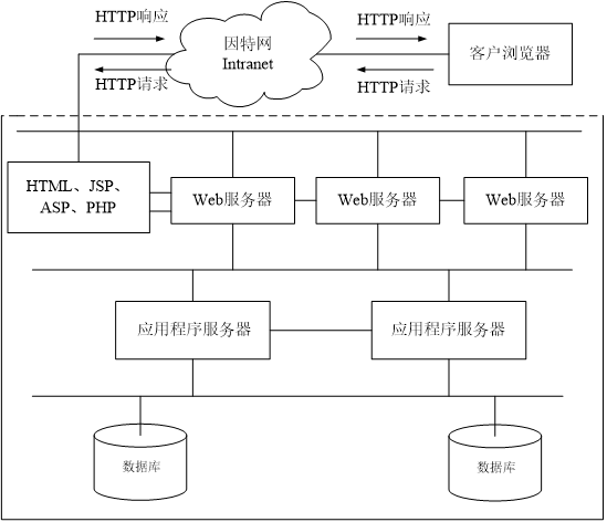 软件体系结构期末复习