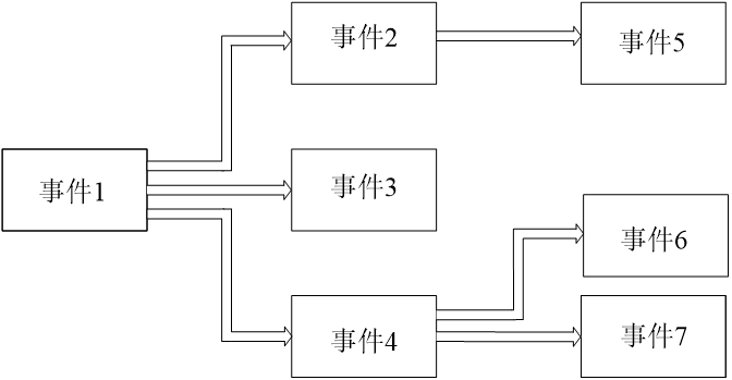 软件体系结构期末复习