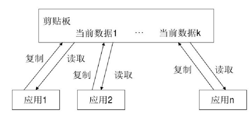 软件体系结构期末复习