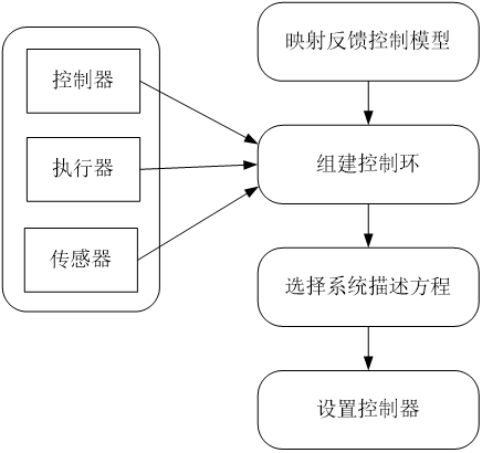 软件体系结构期末复习