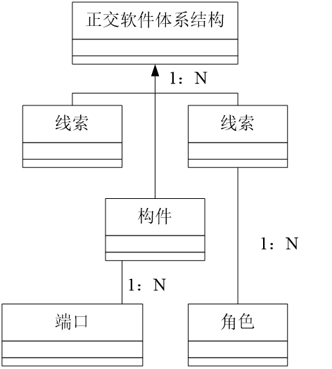 软件体系结构期末复习