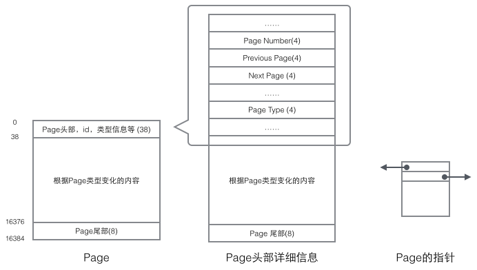 mysql的原理_mysql优化原理.