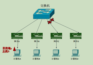 识别内网的u盘什么原理_u盘图片