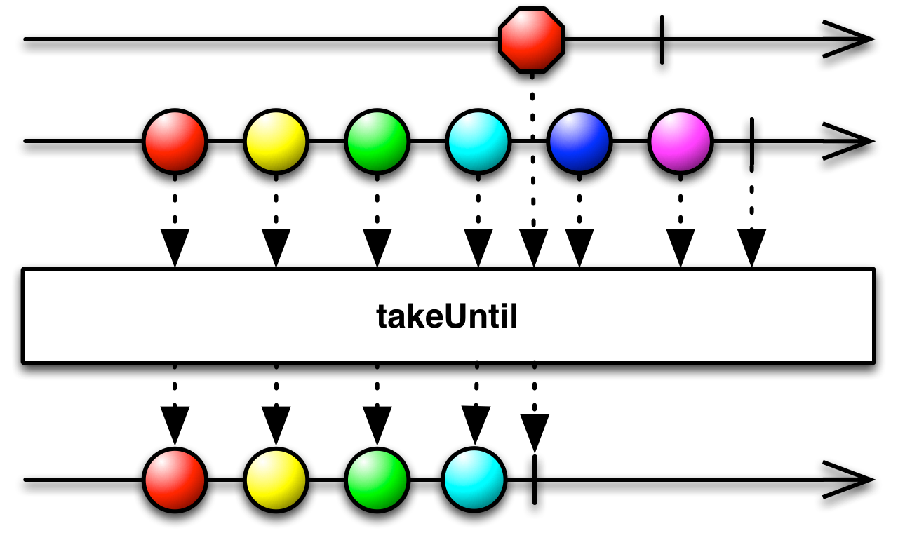 img-takeUntil-other