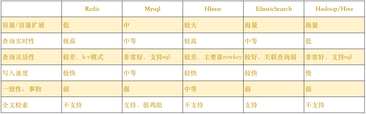 大数据技术栈概貌