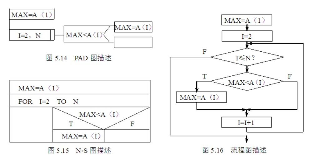 软件工程pdl图图片