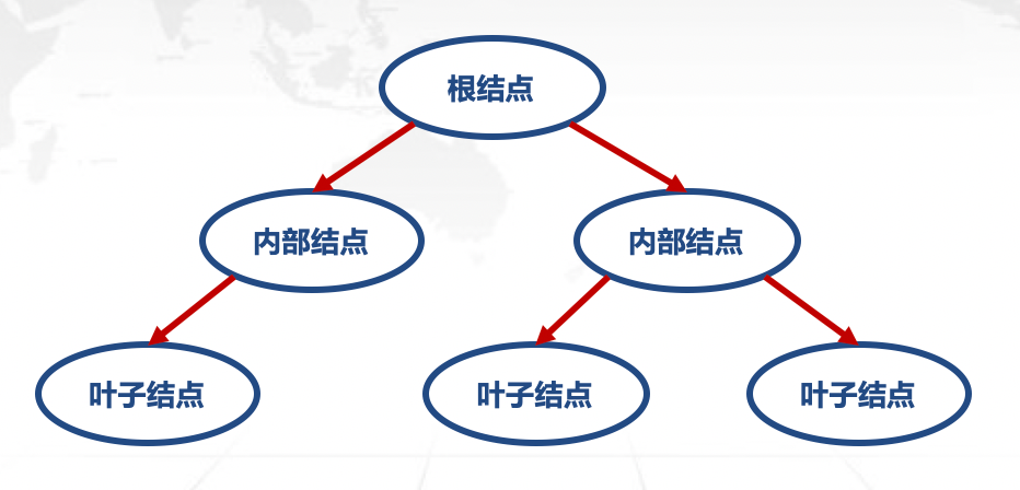 管理学决策树图片