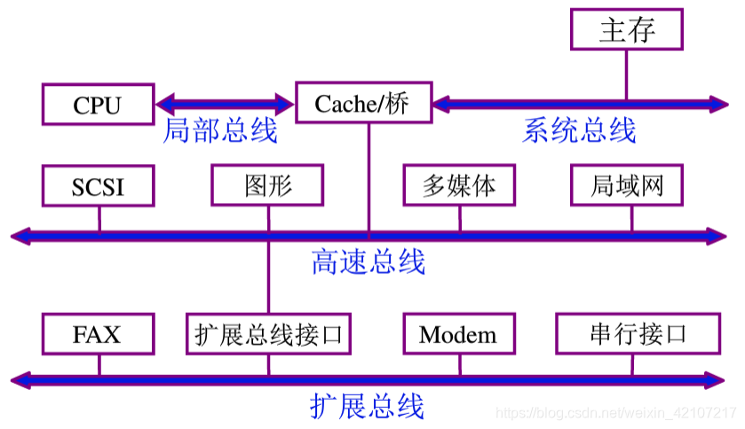 计算机组成原理突发是什么_计算机组成原理表情包(2)