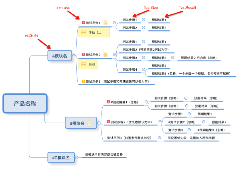 利用Python把xmind 转 Excel 测试用例，并转换成gui可执行的exe文件