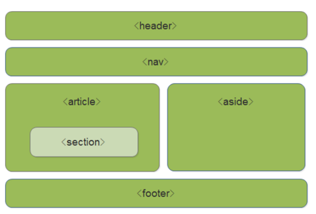 HTML入门与进阶以及HTML5