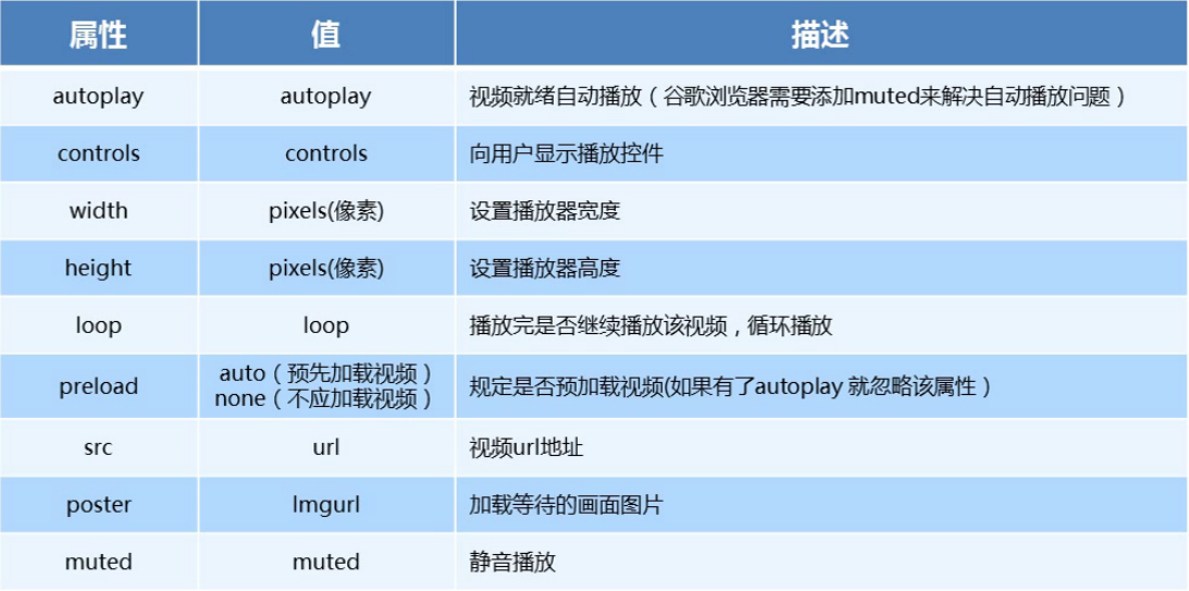 HTML入门与进阶以及HTML5