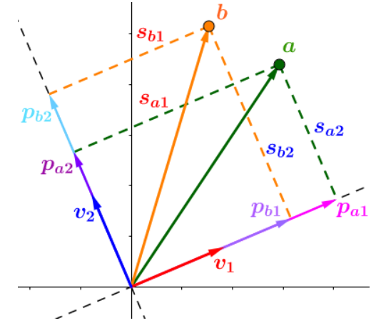 gdp的两部门计算公式_桥架万能计算公式图(3)