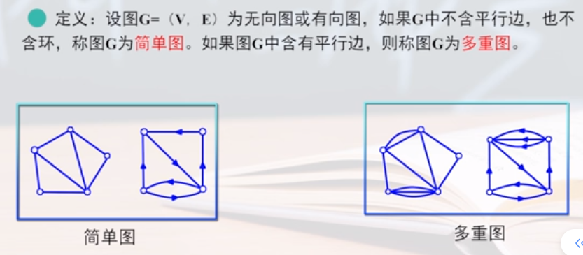 简单图中也有一类特殊的图:在一个无向简单图中,一个点的最大度数为n