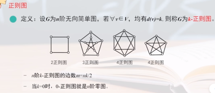 易得:在n阶无向简单图中,若其是n正则图那么其是n阶无向完全图.