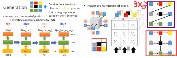 5.Conditional Generation by RNN u0026 Attention(李宏毅)_千里足行，始于 