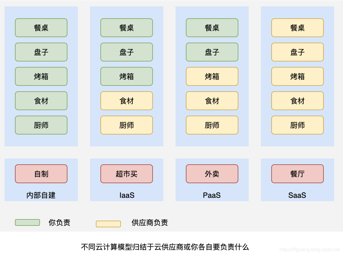 [外链图片转存失败,源站可能有防盗链机制,建议将图片保存下来直接上传(img-fazel2ly-1577605671394)(image-20191229143713794.png)]