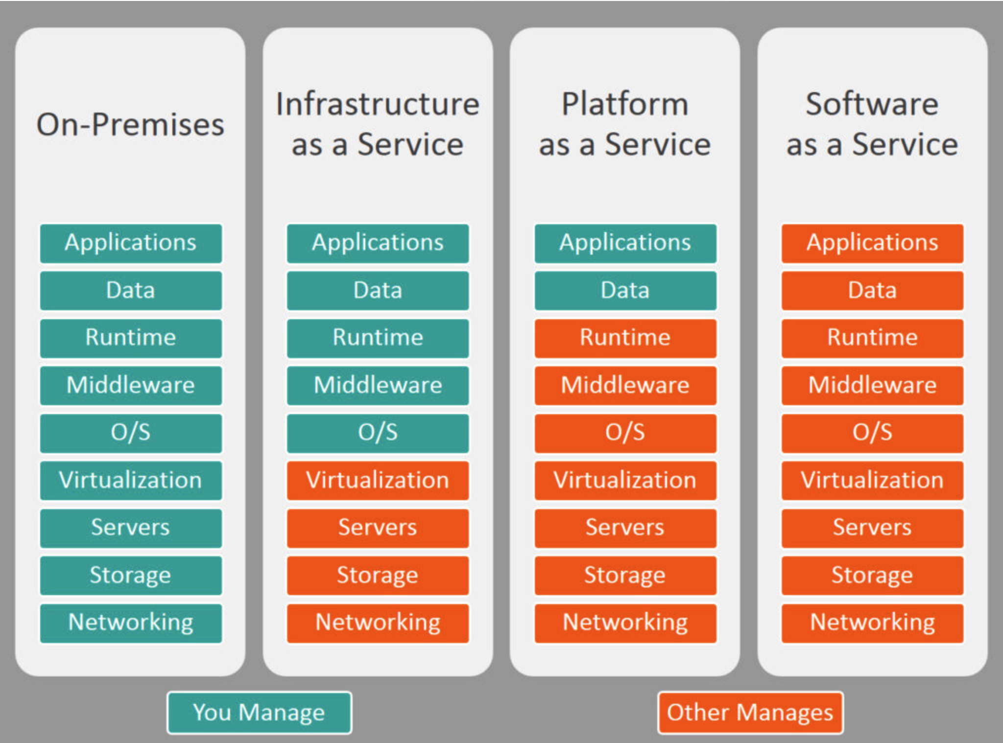 watermark,type_ZmFuZ3poZW5naGVpdGk,shadow_10,text_aHR0cHM6Ly9pdGd1YW5nLmJsb2cuY3Nkbi5uZXQ,size_16,color_FFFFFF,t_70