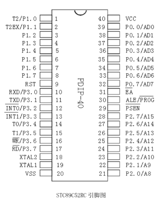 52 c 25 c. Stc89c52rc. Микроконтроллер stc89c52. Микроконтроллер stc15w408as 28. Обучающая плата stc89c52.