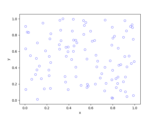 poisson point processes-泊松点过程代码