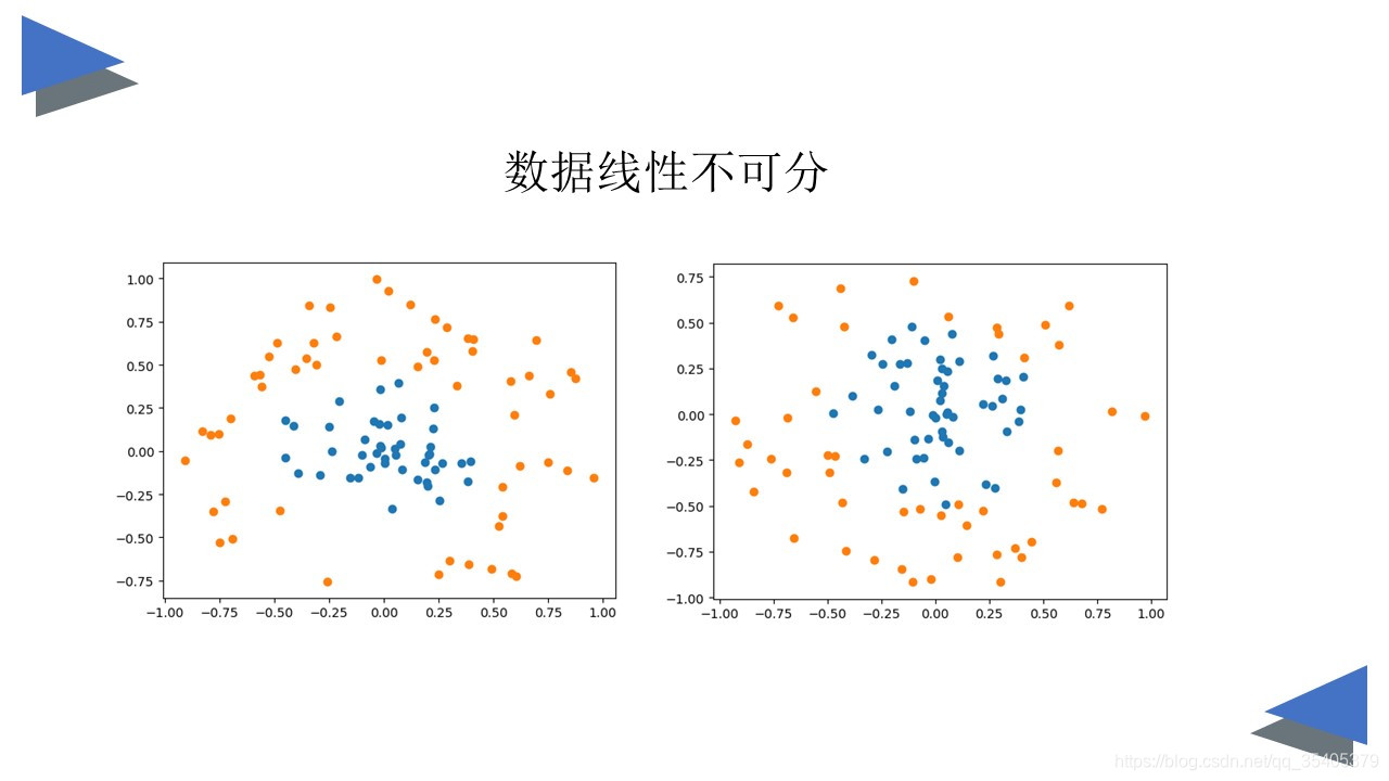 二维数据线性不可分