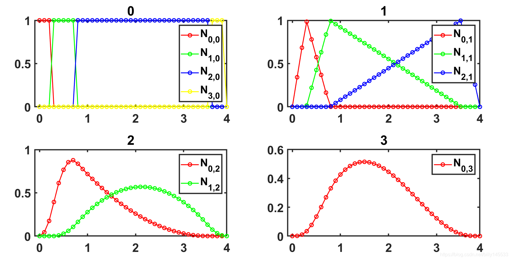 Definition of Spline Basis Function_spline basis functions-CSDN博客