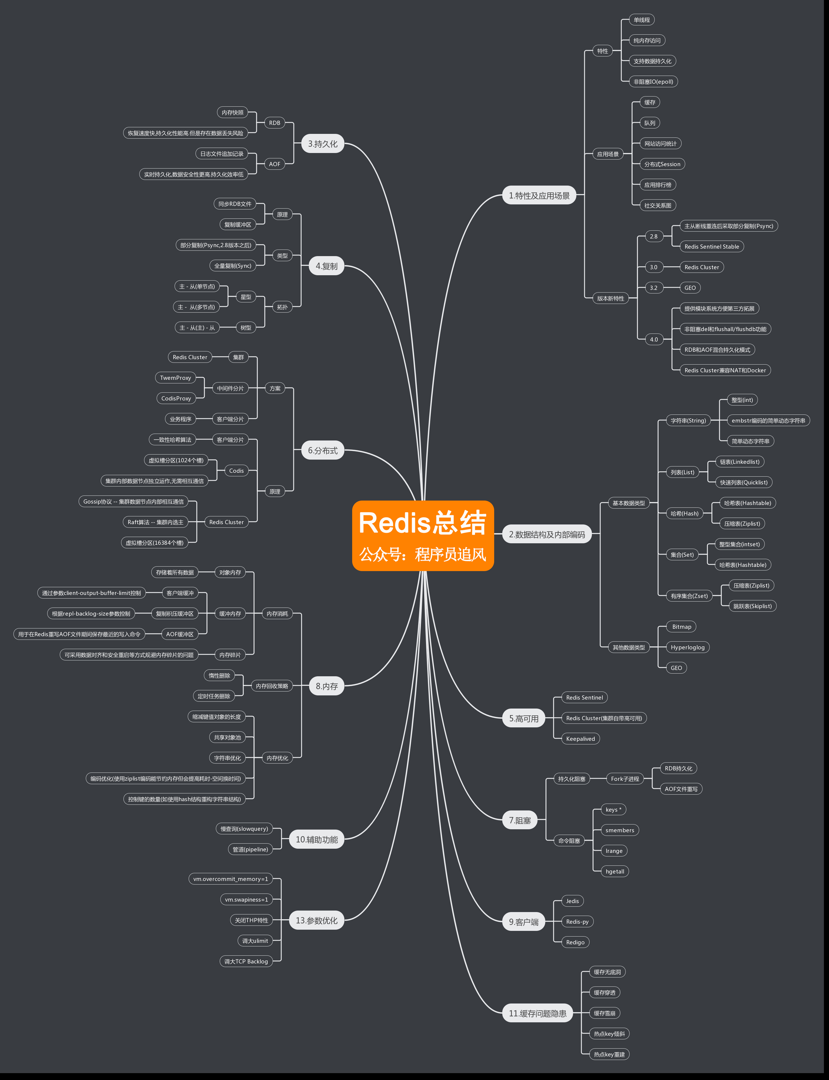 面试还搞不懂redis，快看看这40道面试题（含答案和思维导图）