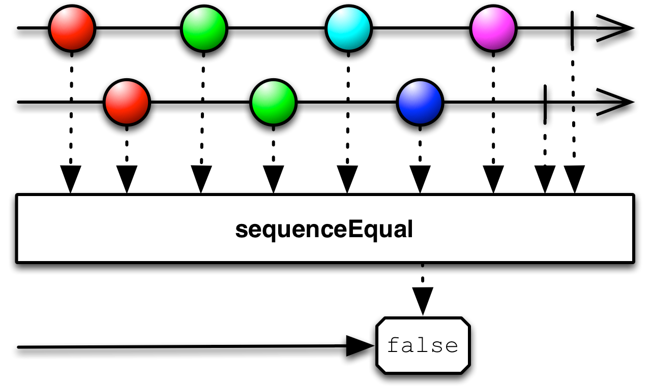 img-SequenceEqual