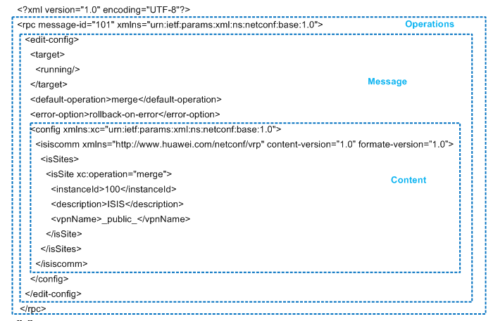 Netconf协议学习笔记
