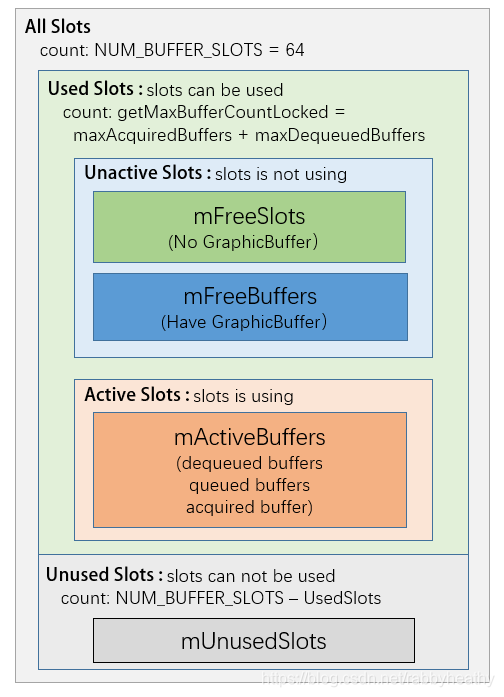 BufferQueue详解 原理-CSDN博客