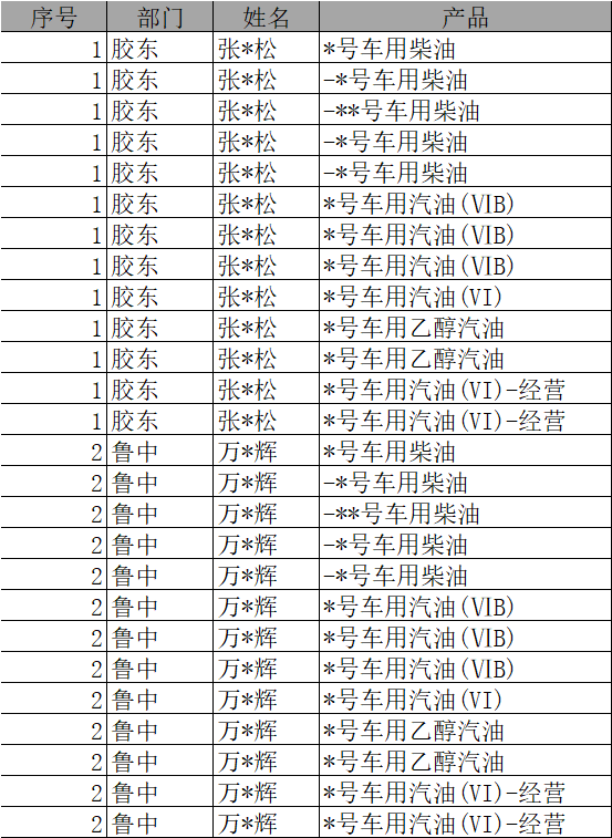 最终需要呈现的效果