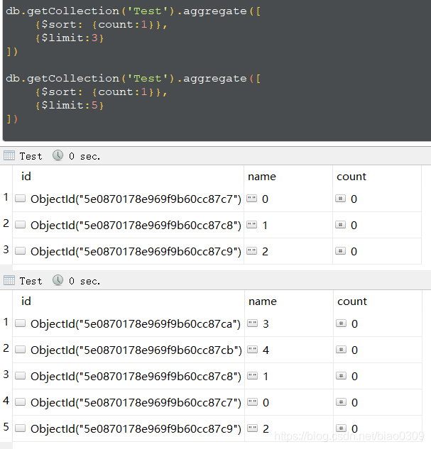 Mongodb Aggregate Hello Czbiao