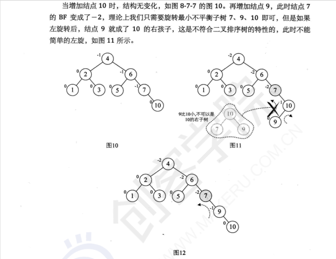 **上图中的插入结点10是理解的关键**