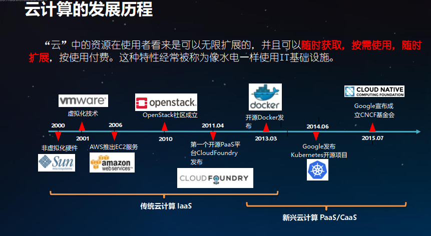 谈谈我对云原生的理解-阿里云开发者社区