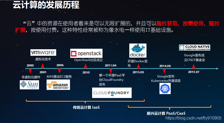 谈谈我对云原生的理解-阿里云开发者社区